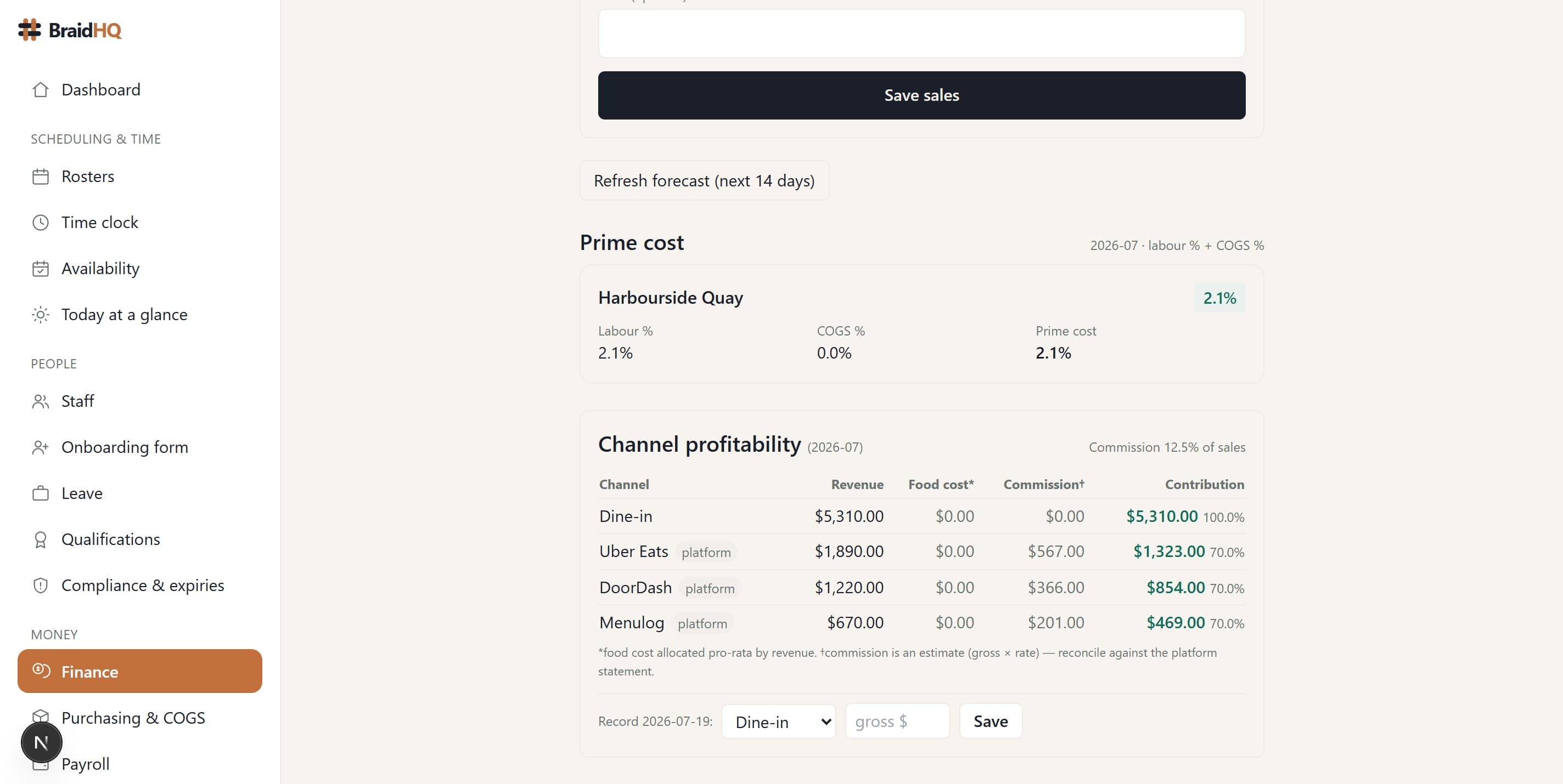 Channel profitability — revenue, commission and contribution per delivery channel for the month.
