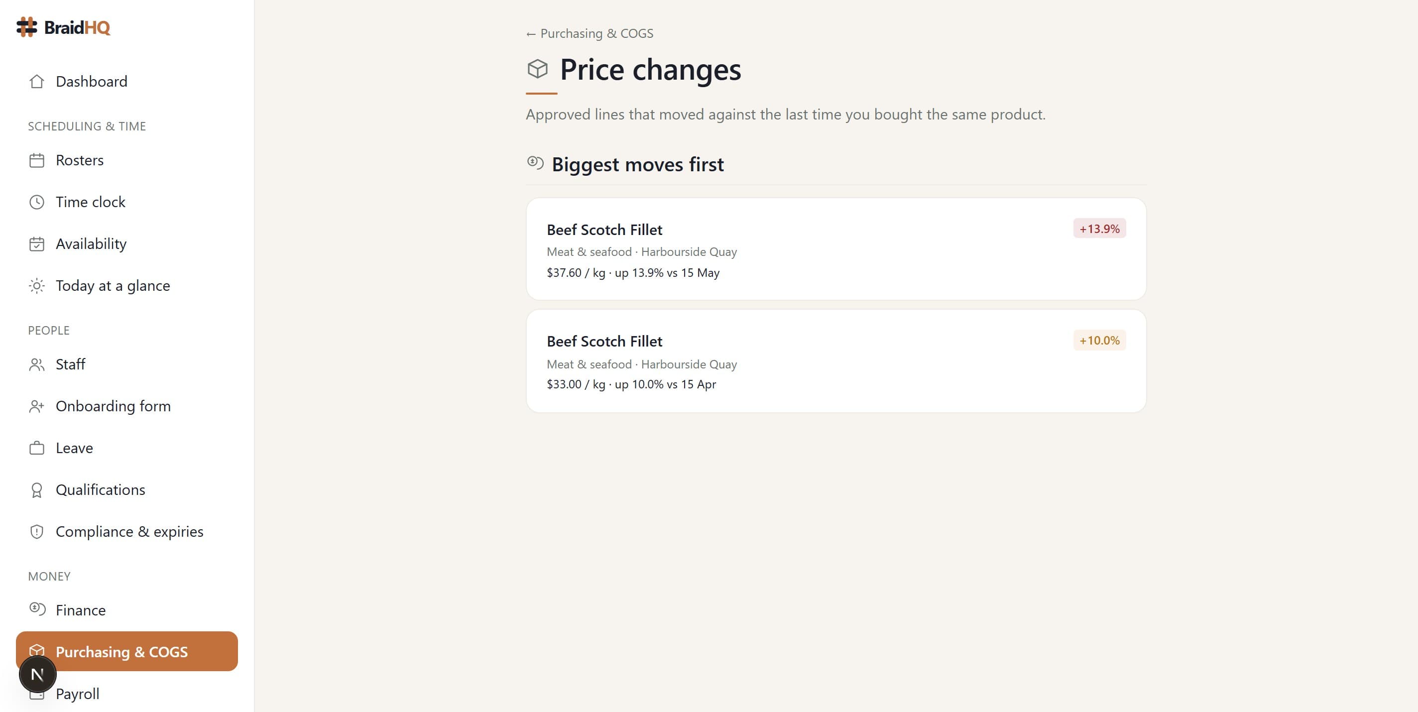 Price changes — supplier lines that moved against the last time the same product was bought, biggest first.